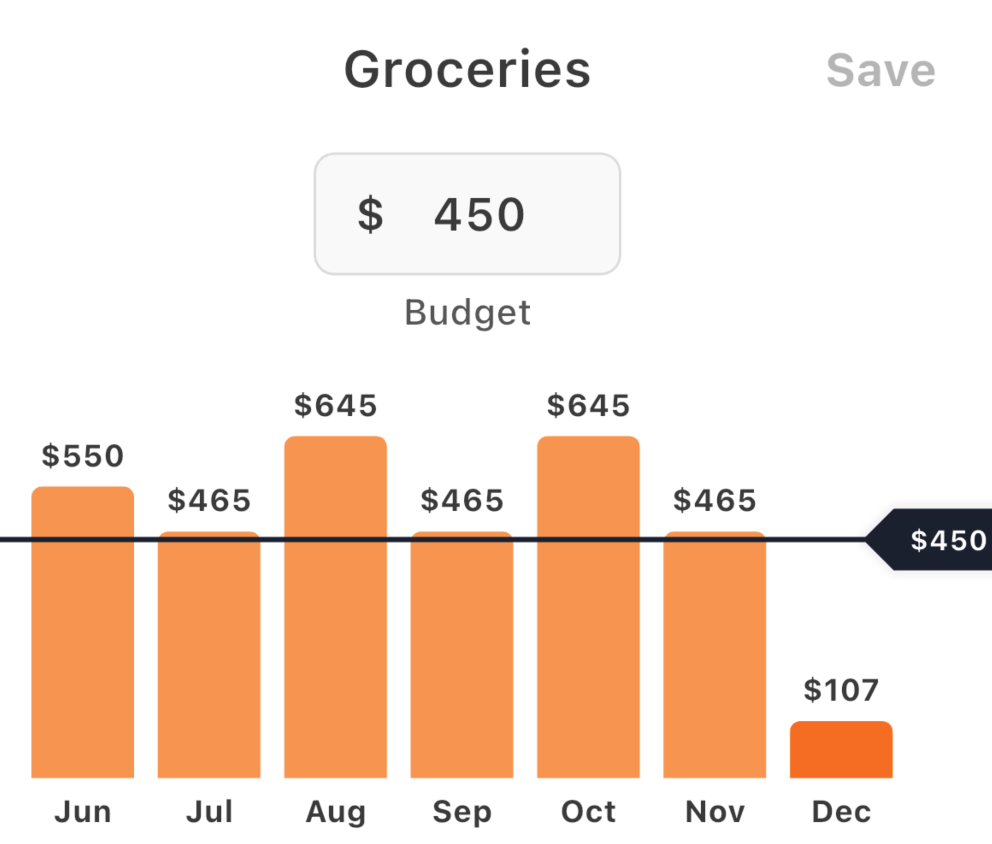 Smart Budgeting - Budget Overview