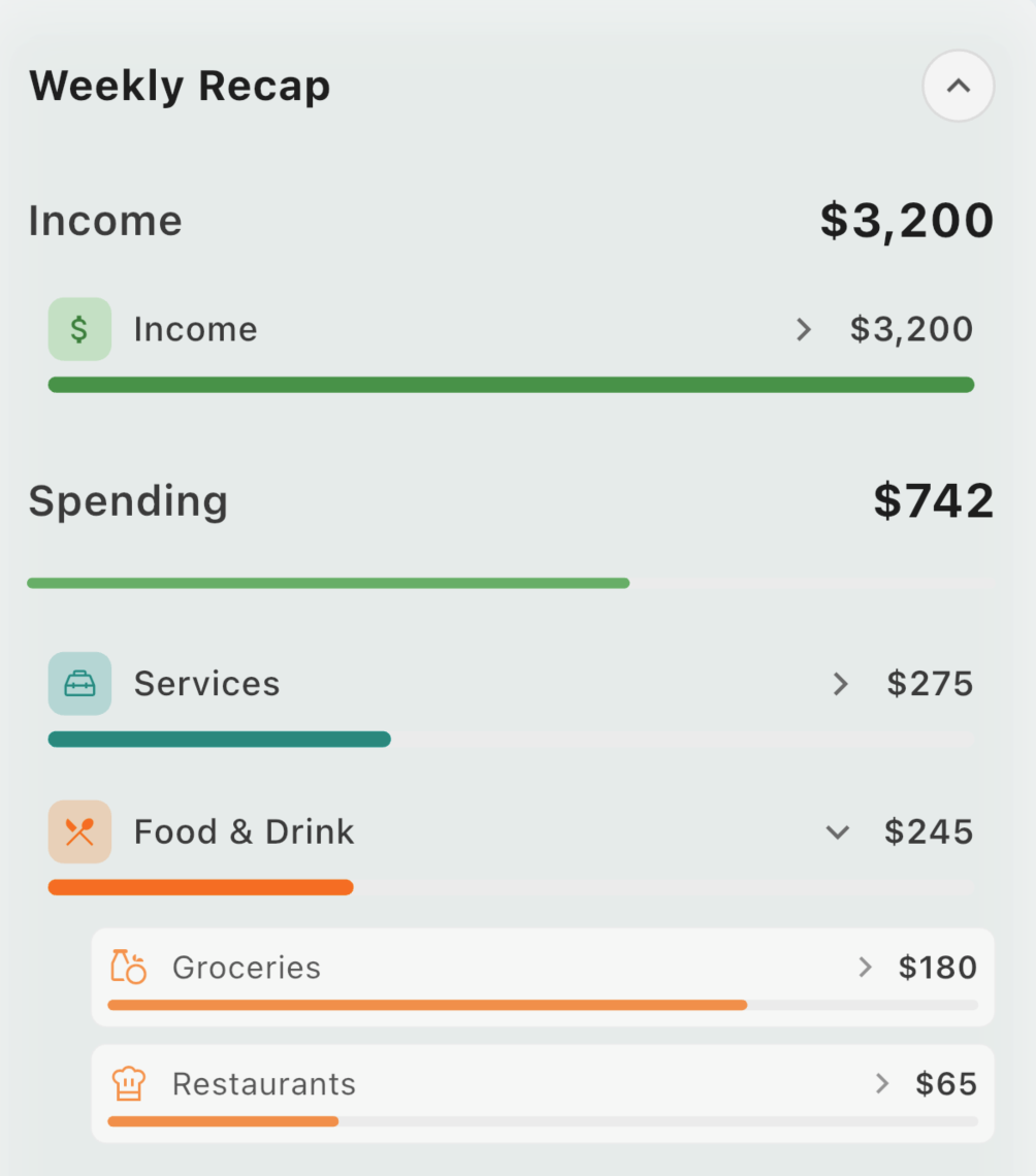 Weekly Recap - Financial Check-in